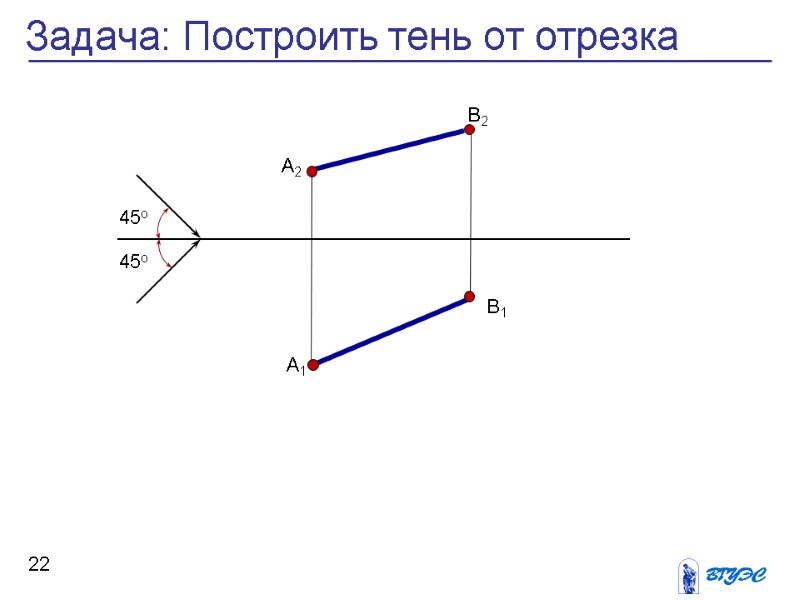 22 Задача: Построить тень от отрезка 45о 45о А2 А1 В2 В1